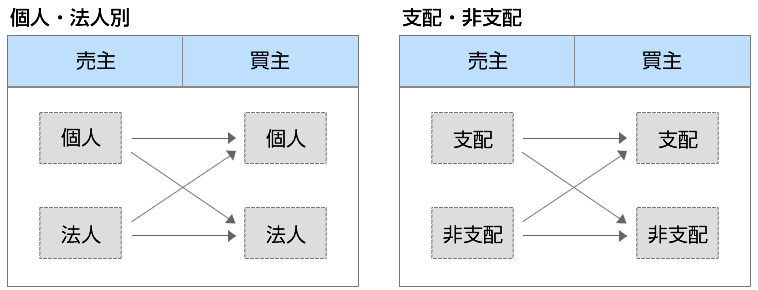 非上場株式の取引パターンの整理