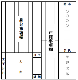 昭和23年式戸籍改製原戸籍