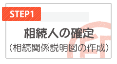 相続人の確定（相続関係説明図の作成）