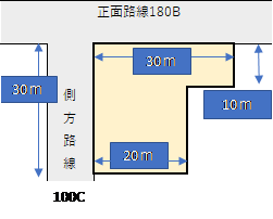 不整形地Ⅰ（平均的な奥行距離による評価）