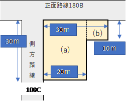 不整形地Ⅱ（整形地に区分して評価）