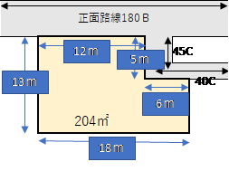 一つの側方路線に2つの路線価が付されている宅地