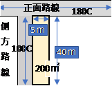 奥行が長い宅地