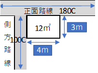 著しく狭い宅地