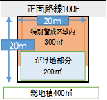 土砂災害特別警戒区域内にある宅地でがけ地等を有する場合