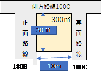 正面と裏面と側面が路線に接している宅地